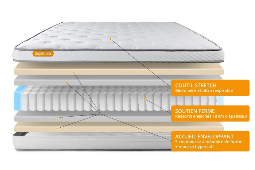 Pack lit complet 180x200 cm - Matelas + 2 Sommiers Blancs + 2 oreillers + Couette - Memo Luxe