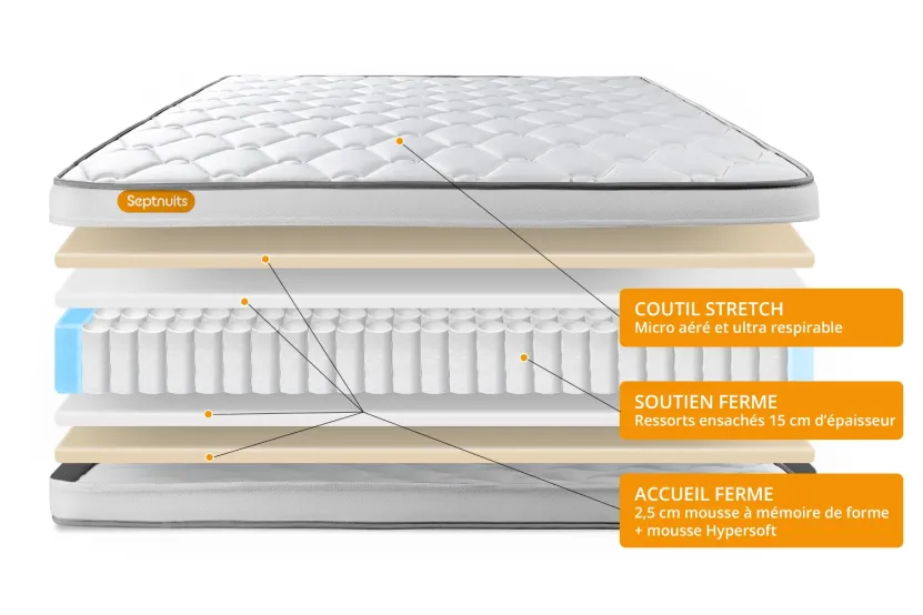 Ensemble Matelas Sommier 90x200 cm - Sommier Blanc (déjà monté) - Memo Spring