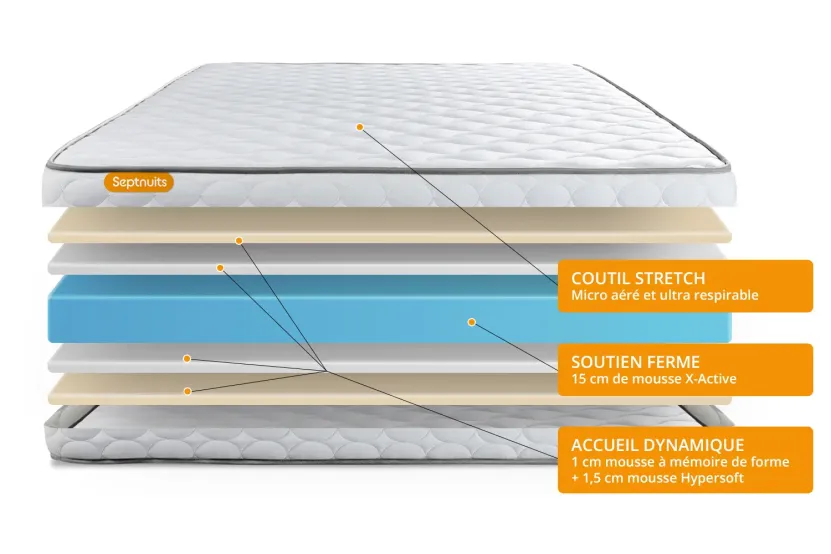 Pack lit complet 140x200 cm - Matelas + Sommier Blanc + 2 oreillers + Couette - Memo