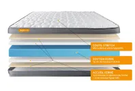 Matelas 180x200 cm Mémoire de forme - Memo Plus Matelas 180x200 cm Mémoire de forme - Memo Plus