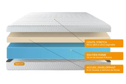Ensemble Matelas Sommier 140x190 cm - Sommier Gris (d&eacute;j&agrave; mont&eacute;) - Memo Bio