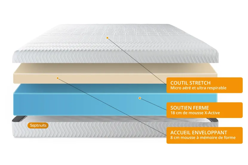 Pack lit complet 200x200 cm - Matelas + Sommier Blanc (en kit) + 2 oreillers + Couette - Memo Bio