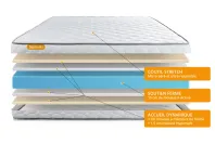 Ensemble Matelas Sommier 90x190 cm - Sommier Blanc (déjà monté) - Memo Ensemble Matelas Sommier 90x190 cm - Sommier Blanc (déjà monté) - Memo