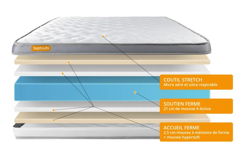 Pack lit complet 200x200 cm - Matelas + 2 Sommiers Blancs + 2 oreillers + Couette - Memo Zen